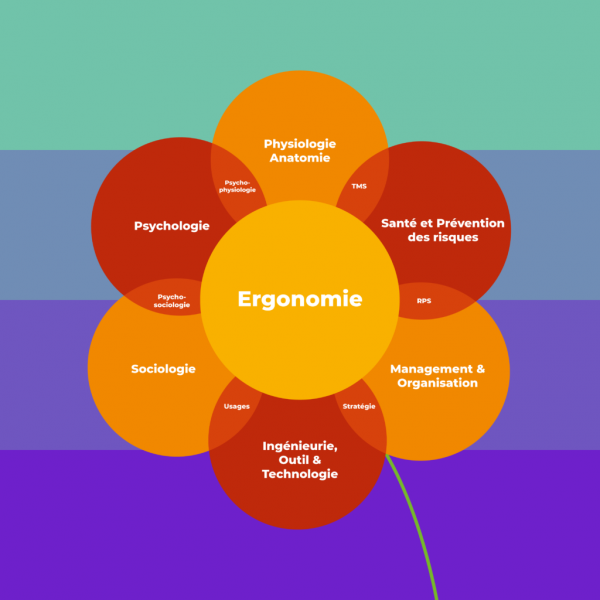 Ergonomie au travail